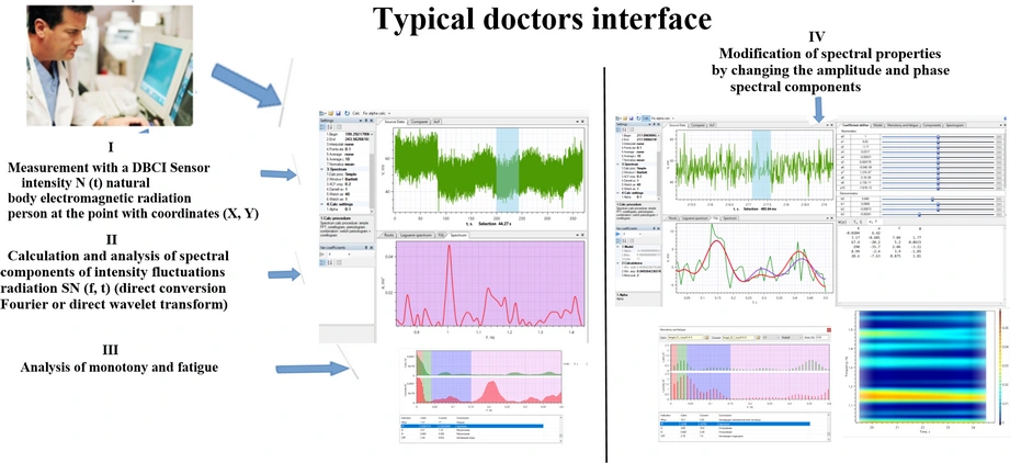 Passive, Non-Invasive Diagnostic System for Detecting Fatigue and Psycho Emotional Stress